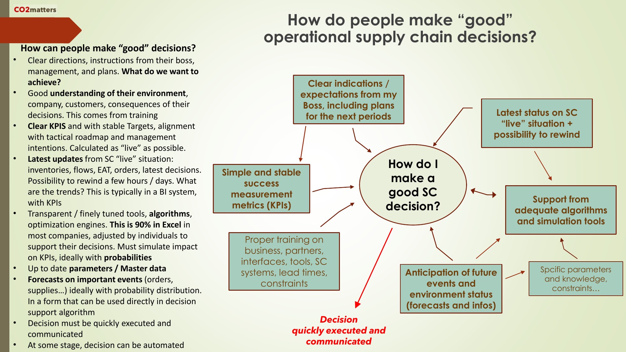 Les ingrédients d'une bonne décision Supply Chain